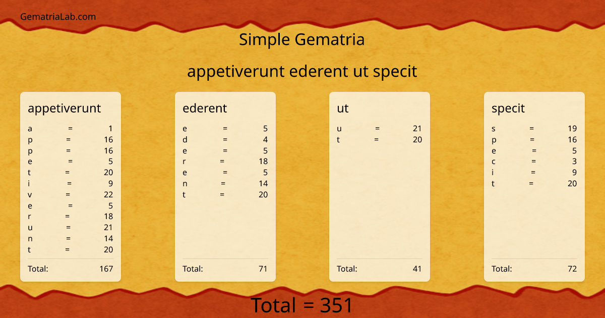 appetiverunt ederent ut specit in simple Gematria